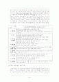 Van Hieles 반힐의 수학교육 이론 4페이지