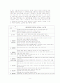 Van Hieles 반힐의 수학교육 이론 5페이지