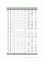 북촌(北村)의 형성과 개량한옥 평면의 분석 13페이지