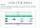 현대모비스의 'SCM'구축 성공사례 분석 3페이지