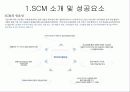 현대모비스의 'SCM'구축 성공사례 분석 4페이지