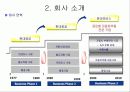 현대모비스의 'SCM'구축 성공사례 분석 9페이지