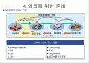 현대모비스의 'SCM'구축 성공사례 분석 18페이지
