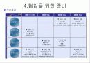 현대모비스의 'SCM'구축 성공사례 분석 19페이지