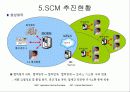 현대모비스의 'SCM'구축 성공사례 분석 24페이지