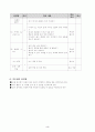 4. 읽기와 토의 중 (2) 일레인 이야기 학습지도안 3페이지