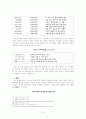 최치원에 대한 심층 연구(생애, 사상, 문학 등) 6페이지