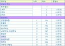 MMPI - 다면적 인성검사 9페이지