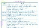 MMPI - 다면적 인성검사 16페이지