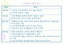 MMPI - 다면적 인성검사 18페이지