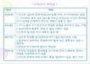 MMPI - 다면적 인성검사 20페이지
