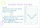 MMPI - 다면적 인성검사 22페이지