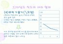 MMPI - 다면적 인성검사 24페이지