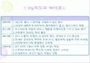 MMPI - 다면적 인성검사 31페이지