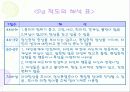 MMPI - 다면적 인성검사 38페이지