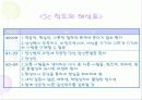 MMPI - 다면적 인성검사 42페이지