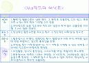 MMPI - 다면적 인성검사 45페이지