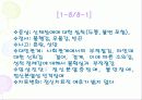 MMPI - 다면적 인성검사 55페이지