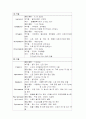 폐결핵 케이스 7페이지