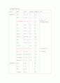 폐결핵 케이스 14페이지
