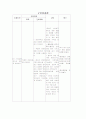 폐결핵 케이스 17페이지