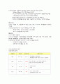 COPD Case study 8페이지