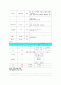 COPD Case study 9페이지