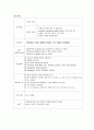 COPD Case study 11페이지