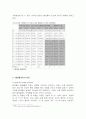 한국사회의 이해 - 가족 11페이지