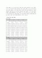 한국사회의 이해 - 가족 12페이지