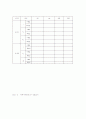 수동소자 교류회로 , RLC회로의 과도응답 7페이지