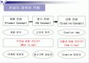 [마케팅, 광고학] 마케팅전략과 광고 컨셉 11페이지