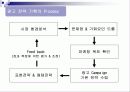 [마케팅, 광고학] 마케팅전략과 광고 컨셉 15페이지