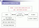 [마케팅, 광고학] 마케팅전략과 광고 컨셉 21페이지