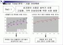 [마케팅, 광고학] 마케팅전략과 광고 컨셉 26페이지