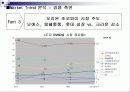 [마케팅, 광고학] 마케팅전략과 광고 컨셉 28페이지
