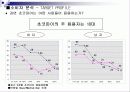 [마케팅, 광고학] 마케팅전략과 광고 컨셉 32페이지