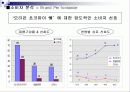[마케팅, 광고학] 마케팅전략과 광고 컨셉 33페이지