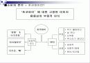 [마케팅, 광고학] 마케팅전략과 광고 컨셉 34페이지