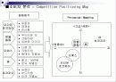 [마케팅, 광고학] 마케팅전략과 광고 컨셉 36페이지