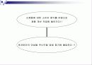 [마케팅, 광고학] 마케팅전략과 광고 컨셉 39페이지