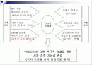 [마케팅, 광고학] 마케팅전략과 광고 컨셉 40페이지
