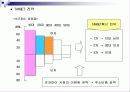 [마케팅, 광고학] 마케팅전략과 광고 컨셉 43페이지