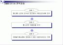 [마케팅, 광고학] 마케팅전략과 광고 컨셉 46페이지