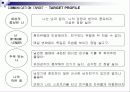 [마케팅, 광고학] 마케팅전략과 광고 컨셉 49페이지