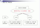 [마케팅, 광고학] 마케팅전략과 광고 컨셉 51페이지