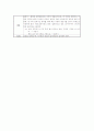 지구의 자전과 해의 뜨고 짐 실험보고서 2페이지
