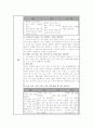 지구의 공전과 계절의 변화 2페이지