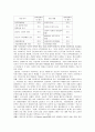 한국의 사회복지 역사, 현황, 전망과 문제 및 개선방안 - 한국의 현대 사회복지, 사회복지 제도 현황, 문제점 26페이지