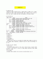사회복지개론 - 장애인복지 1페이지
